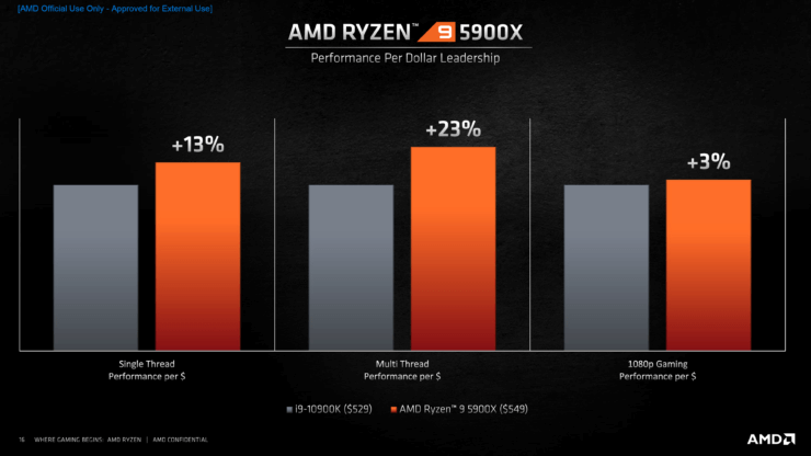 AMD-Ryzen-5000-Desktop-CPUs_Zen-3-Vermeer_15-740x416.png